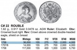 わずか3年間のみ発行 1756年 ロシア エリザヴェータ ルーブル金貨 PCGS AU55